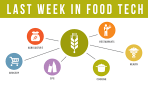 Relay foods is the healthy online grocery store. Food Tech Connect 6 Water Saving Agricultural Technologies The Year Of The Food Delivery Ipo More Food Tech Connect
