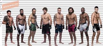 His star sign is aries. Tyron Woodley Height How Tall Is He Really Brie