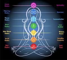 What Are Chakras And What Can They Teach Us About Ourselves