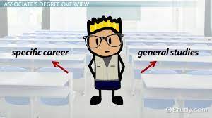 Refers to person, place, thing, quality, etc. Associate S Degree Vs Bachelor S Degree Similarities Differences