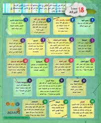 Http Arabic Productivemuslim Com 18 D9 85 D8 B5 D8 Af D8 B1 D8 A7 D9 84 D9 84 D8 A8 D8 B1 D9 83 D8 A9 D8 A7 D8 Ad D9 Islam Facts Islam Beliefs Learn Islam
