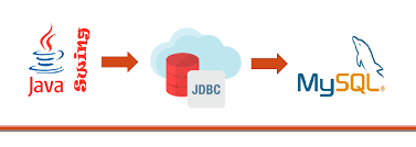 Road To Build A Desktop Application Using Java | By Nitish Gattepalli |  Medium