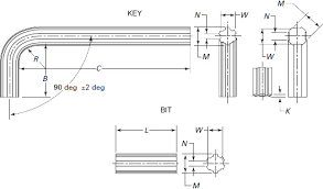 Spline Key And Bit Sizes