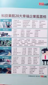 新浪财经 > 行情中心 > 晶科科技 > 行情. è¨Žè«– ç§'æŠ€æ¥­å‰20å¹¸ç¦ä¼æ¥­é¢¨é›²æ¦œ Ptt Uncovered