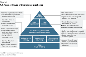 Image Result For Operational Excellence Operational Excellence Change Management Excellence
