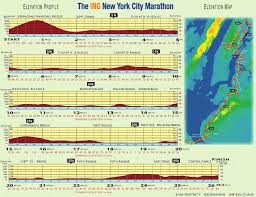 New York City Marathon Race Strategy