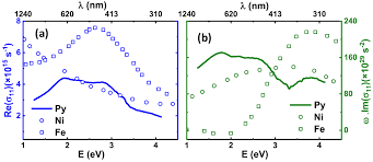 Check spelling or type a new query. Magnetooptical Response Of Permalloy Multilayer Structures On Different Substrate In The Ir Vis Uv Spectral Range Iopscience