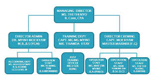 organization chart m t empire marine services co ltd