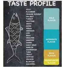 fish flavor profile in 2019 cooking recipes seafood