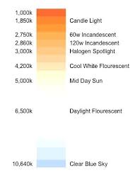 How To Calculate Lumens Correlated Colour Temperature Chart