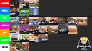 All tiers repersent a theoretically viable weapon, except for d tier. Jailbreak Car Tier List Youtube