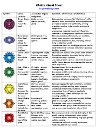 Chakra Cheat Sheet Chakra Chart Chakra Healing Chakra