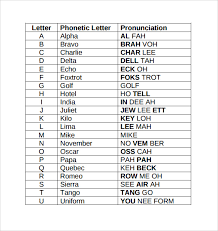 Sample Military Alphabet Chart 6 Free Documents In Pdf Word