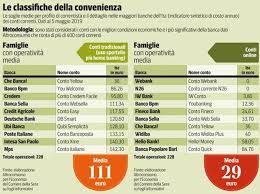 Dal semplice conto per la gestione dei pagamenti della propria famiglia a formule appositamente profilate per esigenze ed obiettivi più complessi. Conti Correnti Quando Conviene Cambiare Banca Non Superate Queste Soglie Corriere It