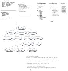 Check spelling or type a new query. Future Internet Free Full Text Surveying Human Habit Modeling And Mining Techniques In Smart Spaces Html