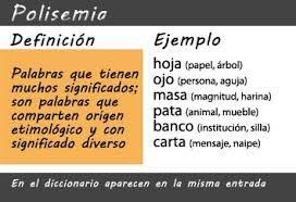 Tienes El Concepto Y Varios Ejemplos Analiza Y Explica Otros Diferentes Bilingual Classroom Learning Spanish Learning