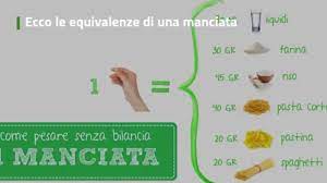 Maybe you would like to learn more about one of these? Pesare Senza Bilancia E Facile Con Cucchiaini E Bicchieri