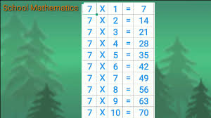 The 7 times table is the second of the trickier tables which are usually taught in year 5. 7th Mathematics Table In Telugu Tables 7 Youtube
