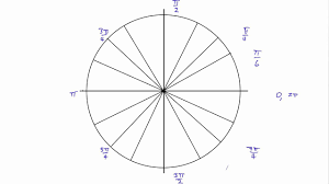 Drawing A Unit Circle