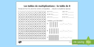 Vous pouvez importer des données de votre feuille de calcul excel à partir d'un fichier contenant des valeur séparées par des virgules (.csv) ou du texte (.txt), puis utiliser l'assistant importation de texte pour créer une feuille de calcul. Fiche De Calcul La Table De 8 Les Multiplications Feuille D Activites