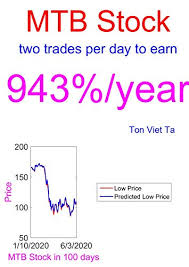 As a result of mergers, acquisitions and name changes, m&t bank corporation's principal bank is now known as manufacturers and traders trust company, or m&t bank. Amazon Com Price Forecasting Models For M T Bank Corp Mtb Stock S P 500 Companies By Weight Ebook Ta Ton Viet Kindle Store