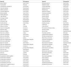 Image result for Momordica cardiospermoides