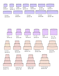 Wedding Cake Serving Sizes Cake Sizes And Servings Wedding Cake Servings Cake Pricing