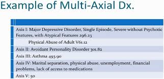 Image result for Multi-Axial System