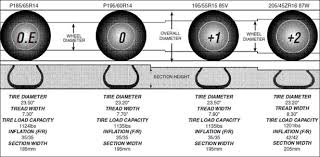 Learn Tires Kanata Rims Tires