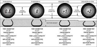 Learn Tires Kanata Rims Tires