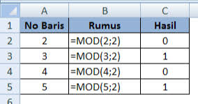 Excel 2016 memungkinkan anda memodifikasinya dengan berbagai cara, termasuk wrapping pilih kolom yang mengarah ke kanan di mana anda ingin kolom baru muncul. Mewarnai Tabel Cara Kerja Rumus Mod Dan Row Untuk Mewarnai Baris Kolom Adhe Pradiptha
