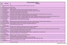 Antara soalan wajib dalam kertas 2 upsr sains bermula tahun 2016. Nota Istilah Sains Kssr