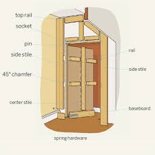 How To Build A Hidden Door Hidden Doors In Walls Hidden Door Door Plan