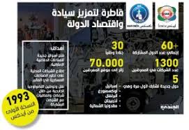 نتائج انشطة لوزارة الدفاع الروسية 2020. Ø§Ù„ØªØµÙ†ÙŠØ¹ Ø§Ù„Ø¹Ø³ÙƒØ±ÙŠ ÙˆÙ…Ø¹Ø§Ø±Ø¶ Ø§Ù„Ø¯ÙØ§Ø¹ ÙÙŠ Ø¯ÙˆÙ„Ø© Ø§Ù„Ø¥Ù…Ø§Ø±Ø§Øª Ø§Ù„Ø¹Ø±Ø¨ÙŠØ© Ø§Ù„Ù…ØªØ­Ø¯Ø© Ø£Ùˆ Ø§Ù„ØµÙ†Ø§Ø¹Ø§Øª Ø§Ù„Ø¹Ø³ÙƒØ±ÙŠØ© Ø§Ù„Ø¥Ù…Ø§Ø±Ø§ØªÙŠØ© Ù‚Ø§Ø·Ø±Ø© Ù„ØªØ¹Ø²ÙŠØ² Ø³ÙŠØ§Ø¯Ø© Ø§Ù„Ø¯ÙˆÙ„Ø© ÙˆØ§Ù„Ù†Ù‡ÙˆØ¶ Ø¨Ø§Ù‚ØªØµØ§Ø¯Ù‡Ø§ Ù…Ø¬Ù„Ø© Ø§Ù„Ø¬Ù†Ø¯ÙŠ Ù…Ø¬Ù„Ø© Ø¹Ø³ÙƒØ±ÙŠØ© Ø«Ù‚Ø§ÙÙŠØ© Ø´Ù‡Ø±ÙŠØ©