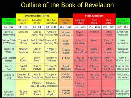 Image Result For Book Of Revelation Timeline Chart