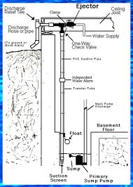 Résultat de recherche d'images pour "water ejector pump"