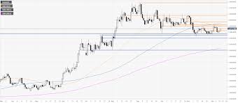 Gold Price News And Forecast Xau Usd Is Testing The 1472