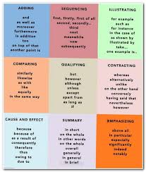 Essay Wrightessay Esl Writing Sample Essays Why I Am A Leader Essay Definition Of Essay Pre Lecciones De Gramatica Vocabulario En Ingles Ensayo En Ingles
