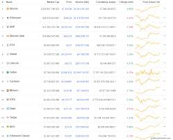 Download free static and animated crypto vector icons in png, svg, gif formats. Rejting Kriptovalyut 2021 Onlajn Top 10 Luchshih I Populyarnyh Kriptomonet