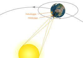 5° med ekliptikken, og solas og månens diameter er begge. Opplevelsen Av En Formorkelse Titan Uio No