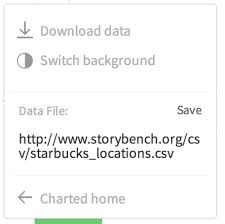 How To Build A Chart With Mediums Charted Co Storybench