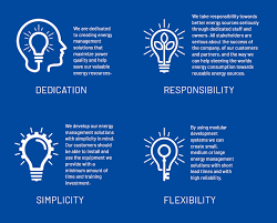 We did not find results for: Vision Mission Comsys Perfecting Power