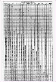 Pft Score Chart Marines Www Bedowntowndaytona Com