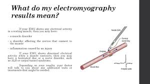 Electromyography Online Presentation