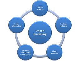 Basisboek Online Marketing Spreker Berend Sikkenga Online Communicatie Social Pr Was Initiatiefnemer Van Project Risk Management Risk Management Webquest