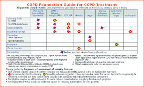 copd foundation guide to copd diagnosis and treatment