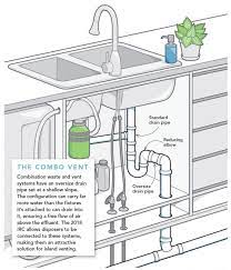 Plumbing fixtures lthough it might be a bit of a stretch to refer to any aspect of plumbing as glamorous or fun, installing xtures like sinks and showers is the heart of the then put a piece of cardboard or old carpet under the front legs to protect the oor from getting scratched, and pull the dishwasher out. A New Old Way To Vent A Kitchen Island Fine Homebuilding