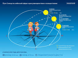 Что происходит в этот день? Zimnee Solncestoyanie Kometa Virtanena I Zvyozdnyj Dozhd Geminidy Astronomicheskij Prognoz Na Dekabr Obshestvo Oblgazeta