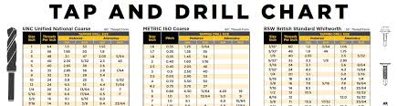 Drill And Taps Chart Hand Tap Drill Size Chart Cut Tap Drill