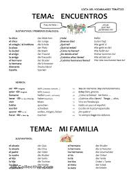 Lista De Vocabulario Tematico Espanol Aleman Lista De Vocabulario Aprendizaje Idioma Aleman Idiomas Aprender